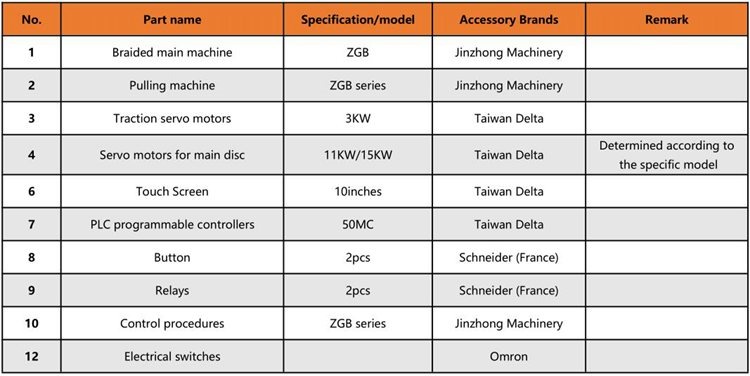 steel wire braiding machine Product Configuration