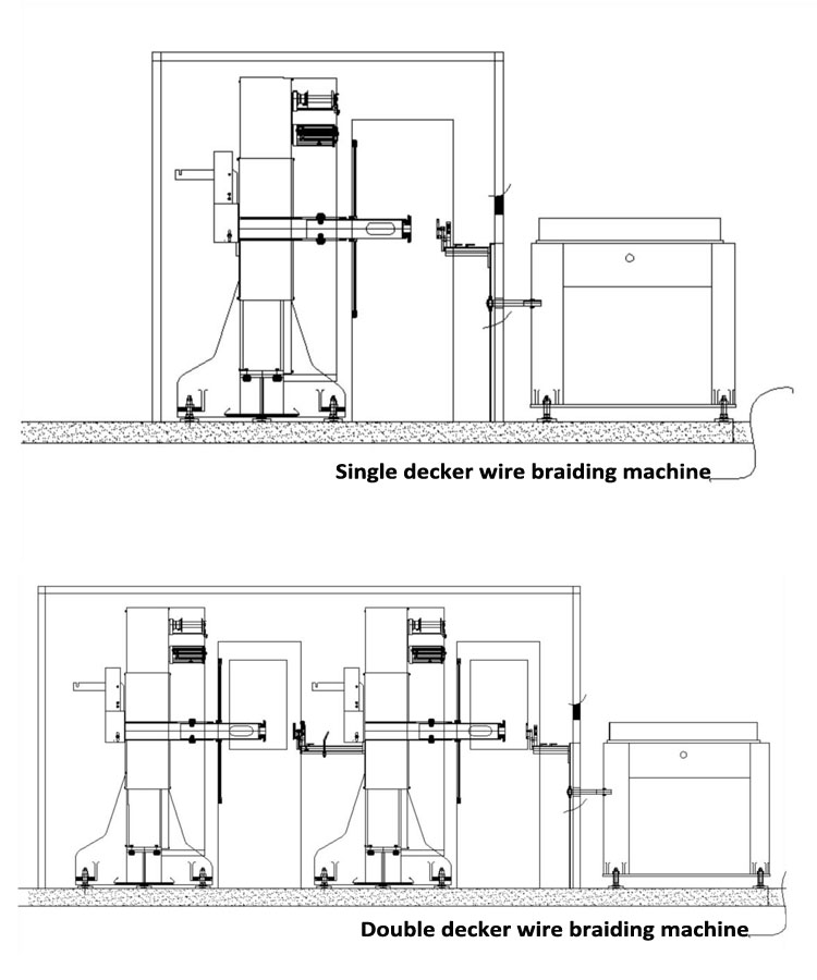 single and double decker wire braiding machine