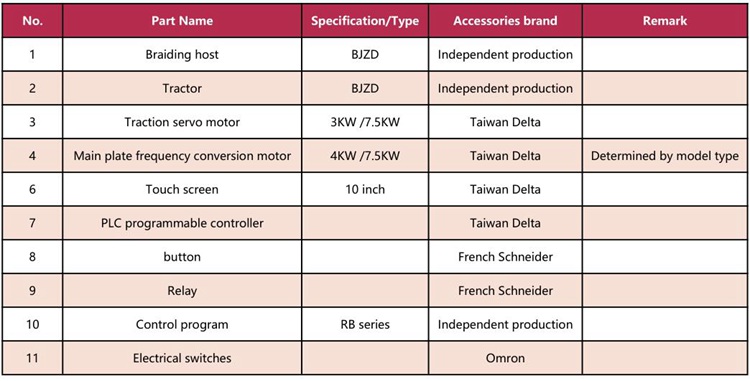 wire braiding machine Product Configuration