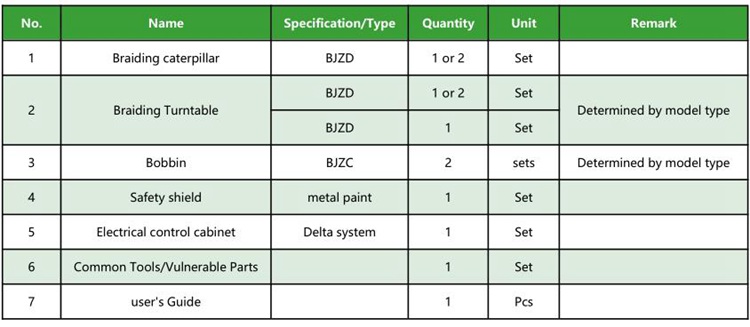wire braiding machine Sub-item Quantity and Description