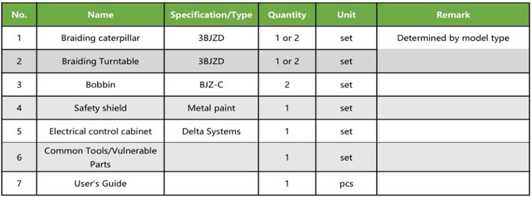 Itemization and description