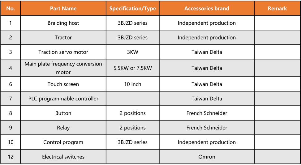 high speed single decker wire braiding machine Product Configuration
